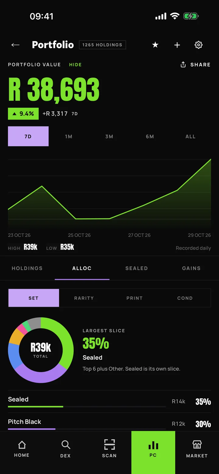 The HaveFun portfolio screen: a total in Rands, the 7-day change, a value chart and an allocation donut.